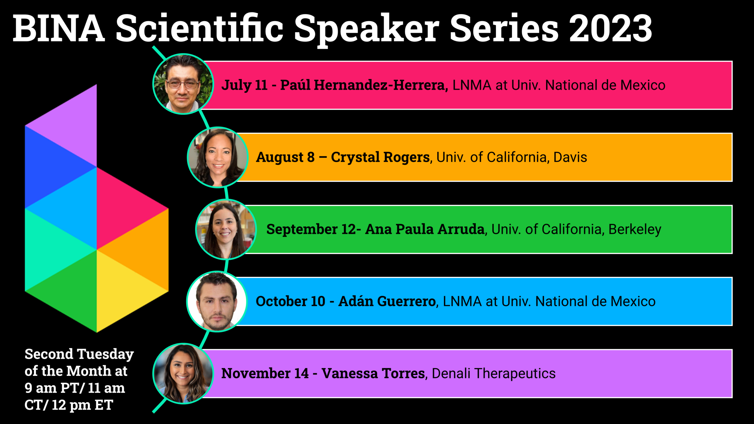 Image of each of the speakers for July through November (second Tuesday of the month at 11 am CT) in the BINA Sci. Speaker Series, with their dates, names and affiliations