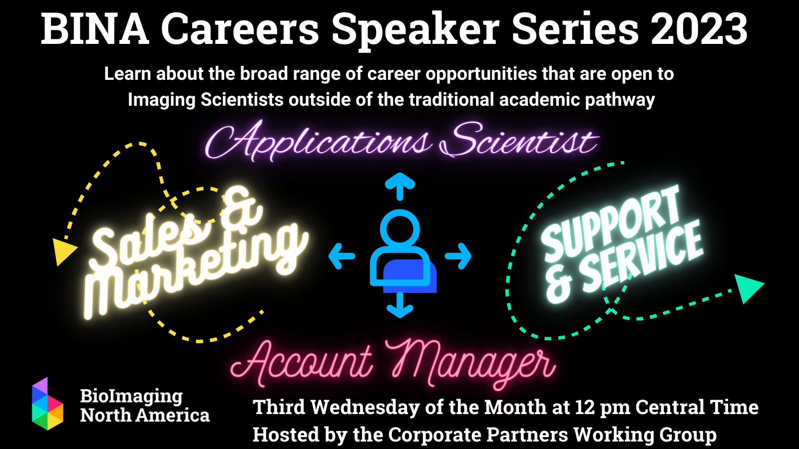Flyer for the BINA Careers Speaker Series for 2023 - center of the flyer has a person with arrows going up, down, left and right pointing at Applications Scientist, Account Manager, Sales & Marketing, Support & Service, respectively.